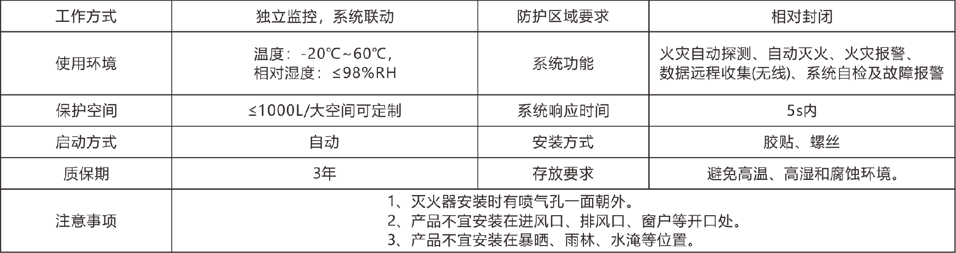 鴟吻電氣滅火表格參數.png